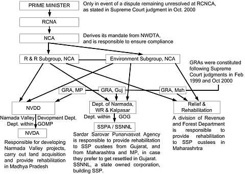 Click for larger diagram