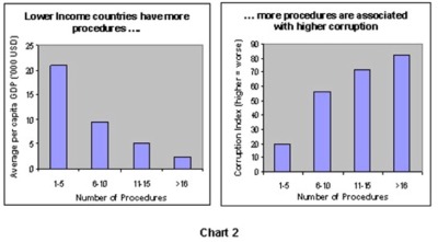 Chart 2
